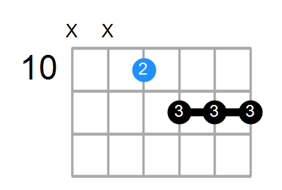 Cm7b5 Chord